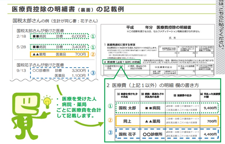 医療費控除の明細書(記入例)