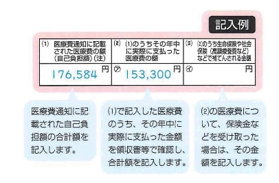 医療費控除の明細書