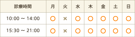 診療時間：10:00～14:00 15:30～21:00（火曜・祝日休診）